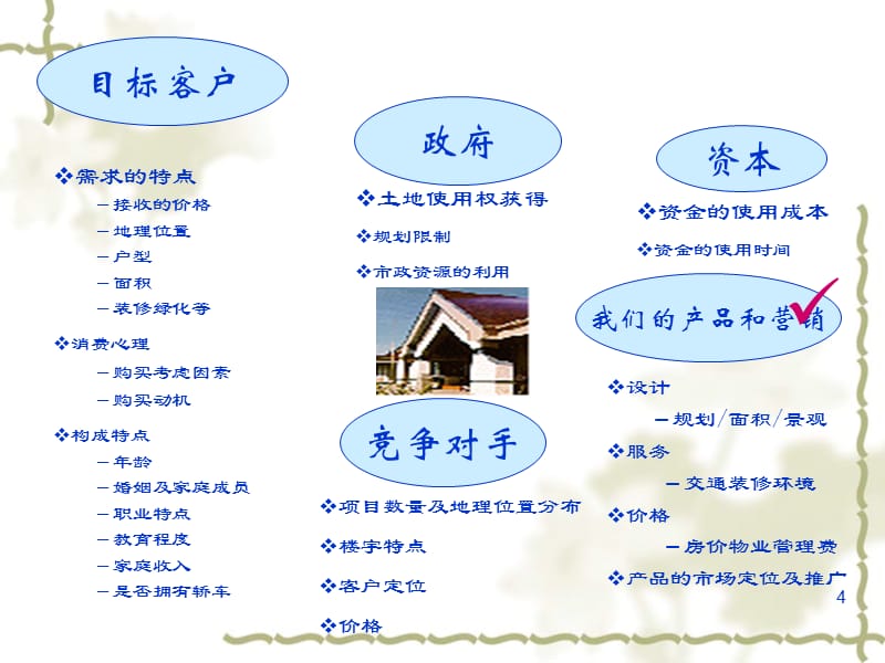 房地產(chǎn)開發(fā)與旅游開發(fā)項目策劃 理念、流程與融合策略